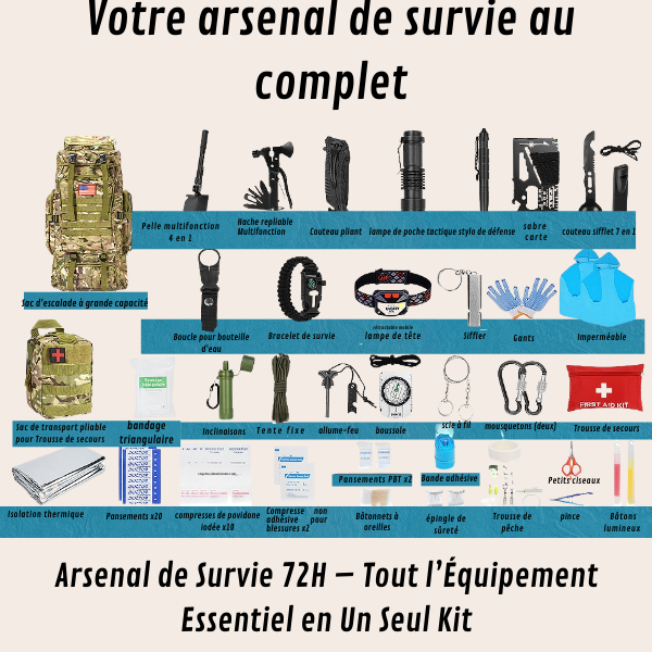 Le Kit BASTION-72™